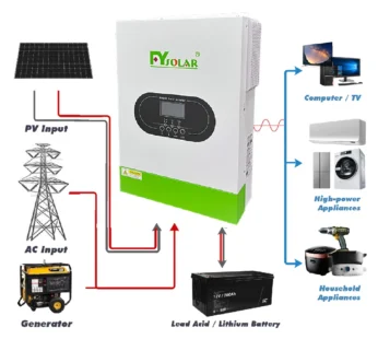 Onduleur solaire hybride hors réseau, onduleurs solaires à onde sinusoïdale pure avec MPPT, 3KW, 5KW, 8KW, 10KW, 24V, 48V